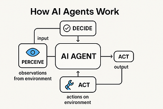 Understanding AI Agents and the Tools That Power Them