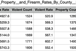 New York: Factors In Crime