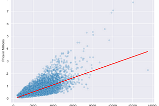 A (Hopefully) Intuitive Explanation of Modeling Basics