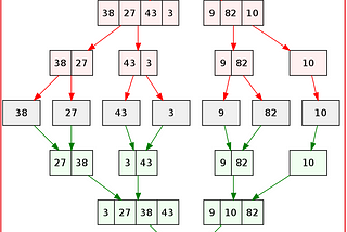 Simplifying Merge Sort