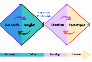 Product Discovery for Internal Platforms Teams