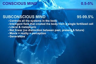 The Power of Subconscious Mind