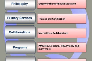 ITIL Certification Vs Six Sigma