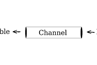 Channels in Go