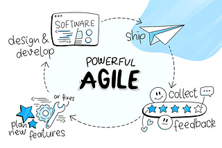 How Agile is Becoming the Future of Software Development