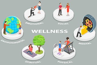 The Key Dimensions of Wellness