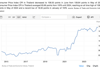 เงินเฟ้อ เราเข้าใจสิ่งนี้จริงๆ หรือเปล่านะ