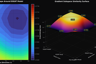 From Geometry to Ground Truth: Bridging Adversarial Robustness and Verifiable RAG