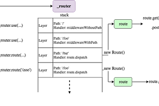 Understanding Expressjs