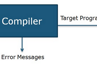 Difference Between Compiler and Interpreter with respect to JVM (Java virtual machine) and PVM…