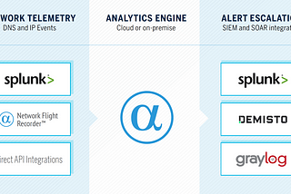 Supercharge Your SOC