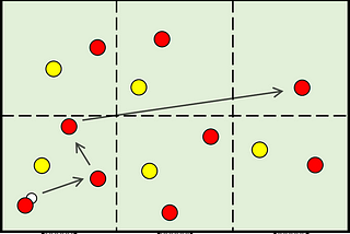 Training idea: Rene Maric 6 Zone ‘Rondo’