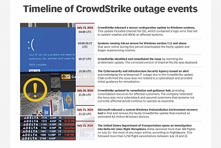 CrowdStrike Outage Minority Report