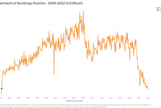 Manhattan Monthly Commercial Building Permits Update