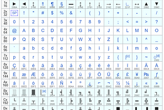 Creating an OS using Rust: [Part-3] Playing with VGA Text Mode