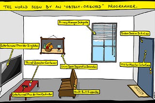 How a Class implements OOP, SRP, and DRY Principles