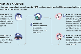 Transforming Illegible Medical Test Reports: A Case Study