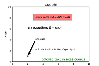 Text, Web Fonts, Math-Text