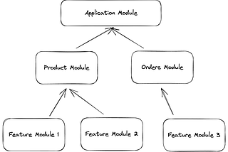 NestJs — AComplete Guide