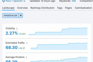 Quarrels and learnings from running SEO marketing for a startup