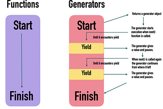 Generator Functions in JS