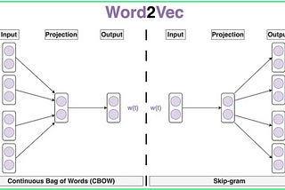 11 — Word2Vec Approaches: Word Embedding in NLP
