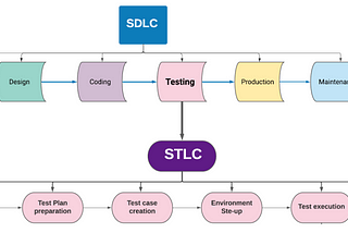 Automation Tester vs Manual Tester (Eng.)