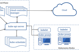 Kubernetes from scratch: Intro