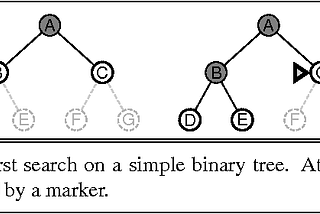 Searching Algorithms