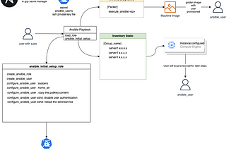 Enterprise running Ansible-Tower