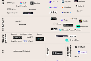 Instrumenting AI assistants — Usability for the masses