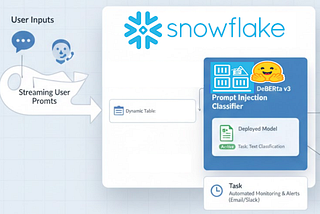 Defending Your AI: Prompt Injection Detection with Snowflake and Hugging Face Pipeline via…