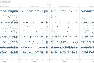 What Makes an Online Course Flourish? Unveiling Insights from Udemy (Sekolah Data Pacmann Project)