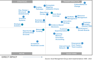 The Journey Toward World-Class Innovation