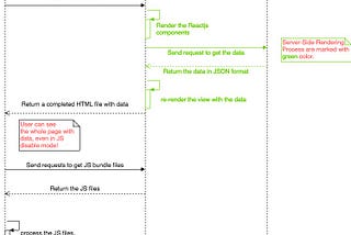 Reactjs SSR Tips and Tricks