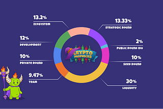 A Brief Guide To The Crypto Prophecies Token Distribution