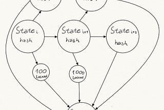 My opinion on IOTA Smart Contract Protocol (ISCP) — security improvement proposal