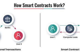 Understanding smart contract.