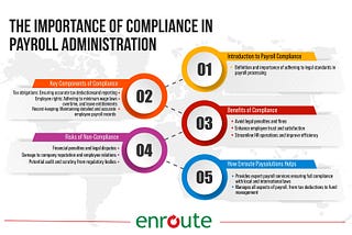 The Importance of Compliance in Payroll Administration
