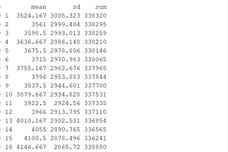 Functional Programming in R: A Weapon Instantly Buffing Your Coding Power