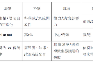 從哈伯瑪斯到盧曼第一週