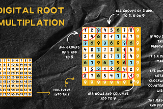 The Secrets to 3, 6, 9 | Spiritual Math Pt. 2