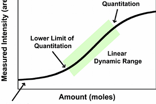 Can we measure what we cannot observe?