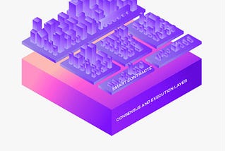 What is Celestia, the First Modular Blockchain Network?