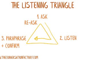 How to host deeper connections with the Listening Triangle