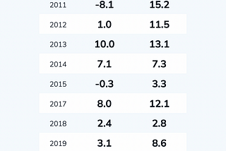 The “best six months” strategy, analyzed