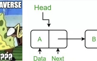 Introducing the Dumbest Data Structure You’ll Never Actually Use: The Linked List