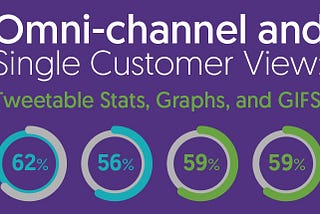 Stats, Graphs and GIFs All About Omni-Channel & Single Customer View