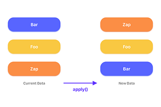 UITableViewDiffableDataSource Nedir, Nasıl Kullanılır ?