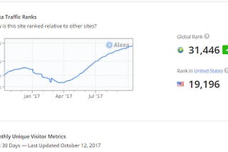 Ecommerce SEO Case Study — 14 Million Organic Visits In 2 Years Without Backlinks.